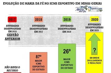 CMS ESPORTIVO - RECURSOS GARANTIDOS PARA 2021!